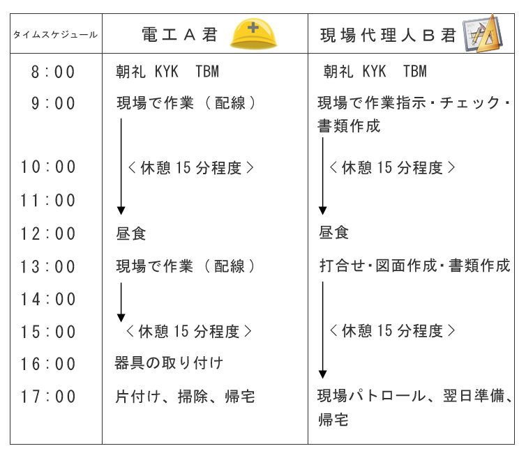 先輩のタイムスケジュール