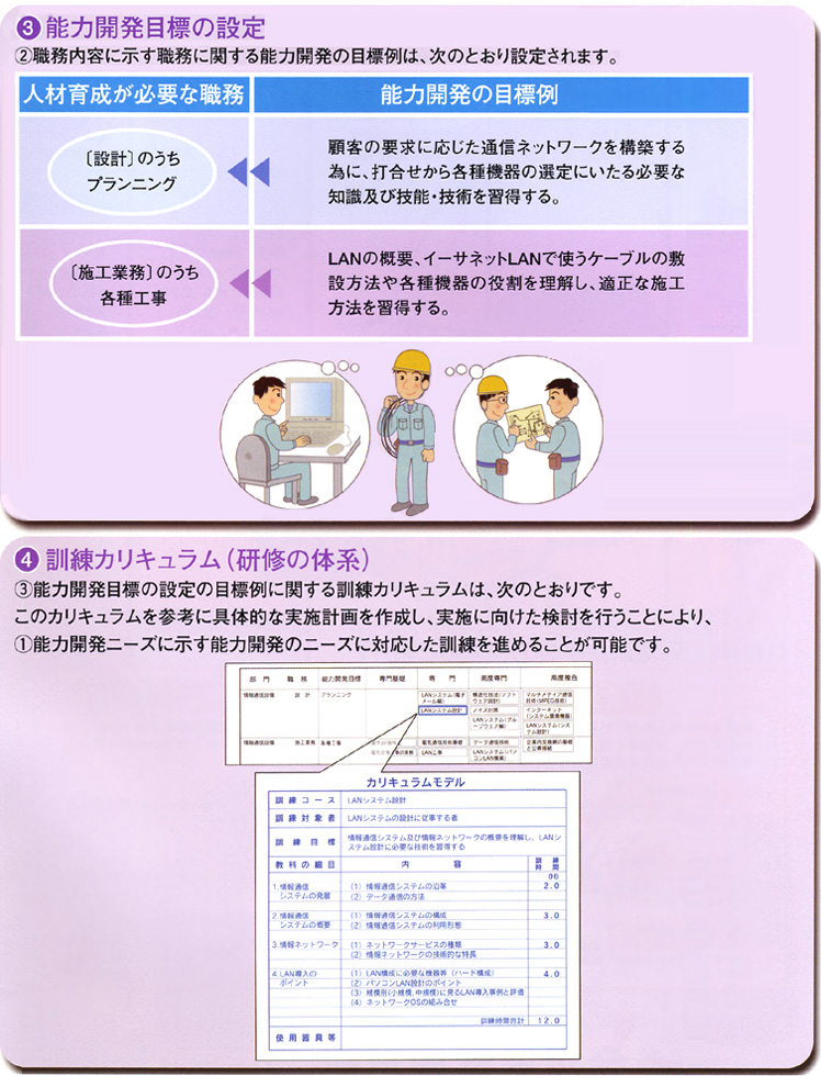 電気工事業能力開発モデル2-2