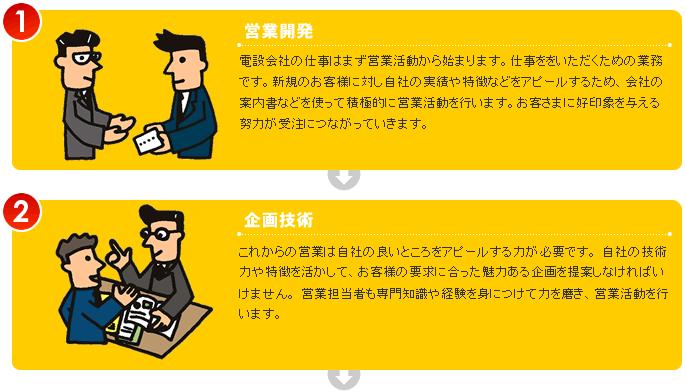 仕事の流れ1-2