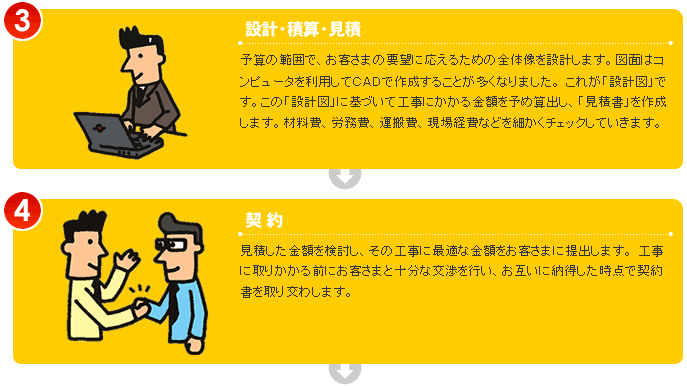 仕事の流れ3-4