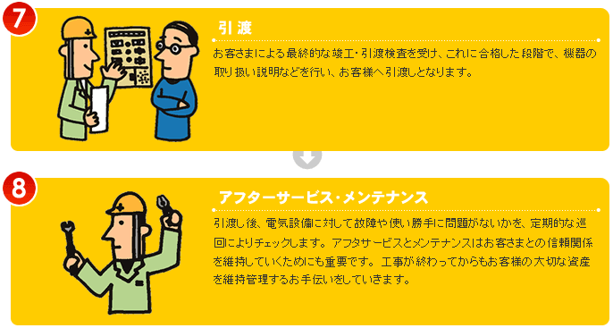 仕事の流れ7-8