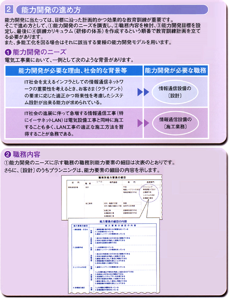 電気工事業能力開発モデル2-1